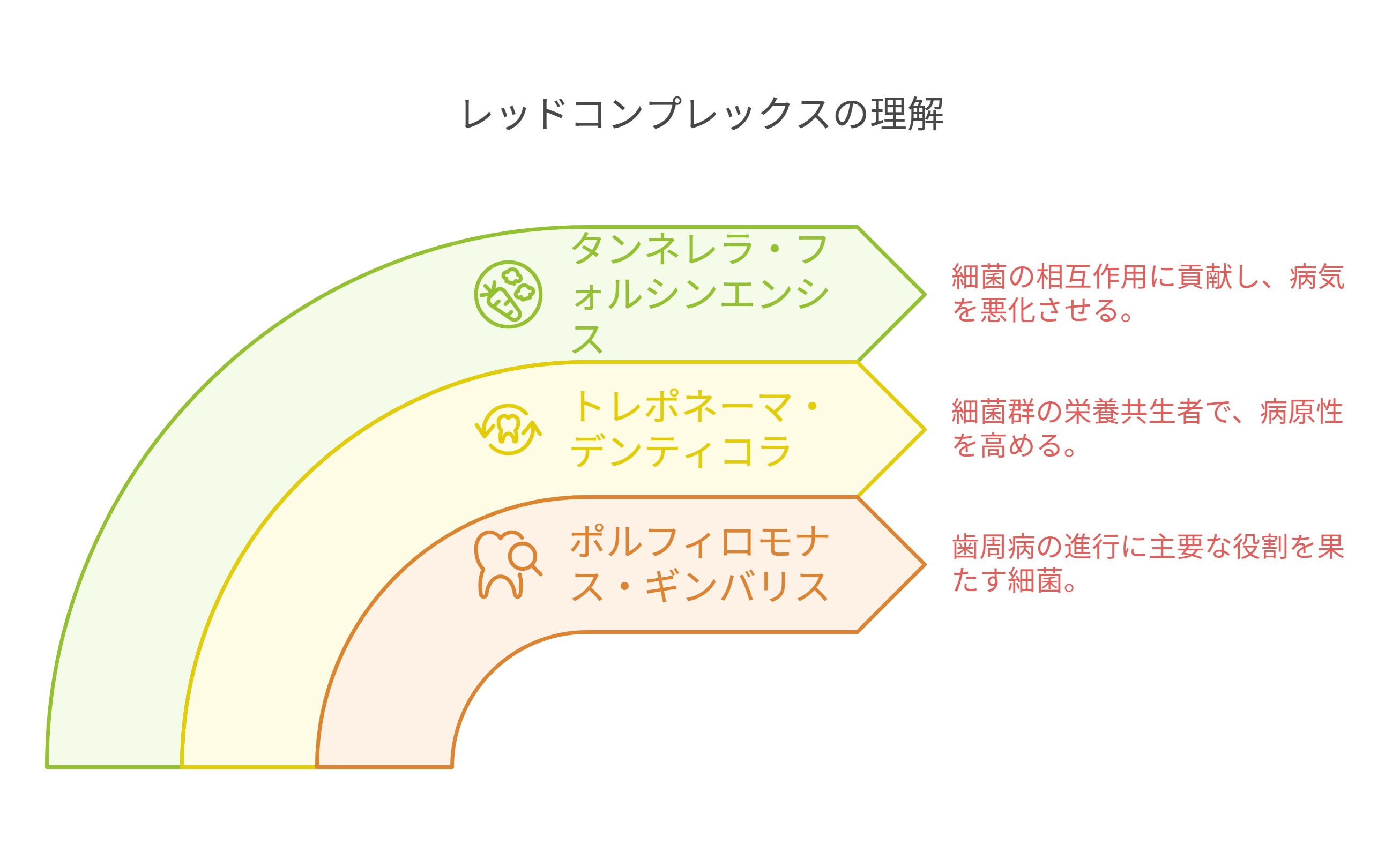 レッドコンプレックス・あおぞら歯科クリニック国領