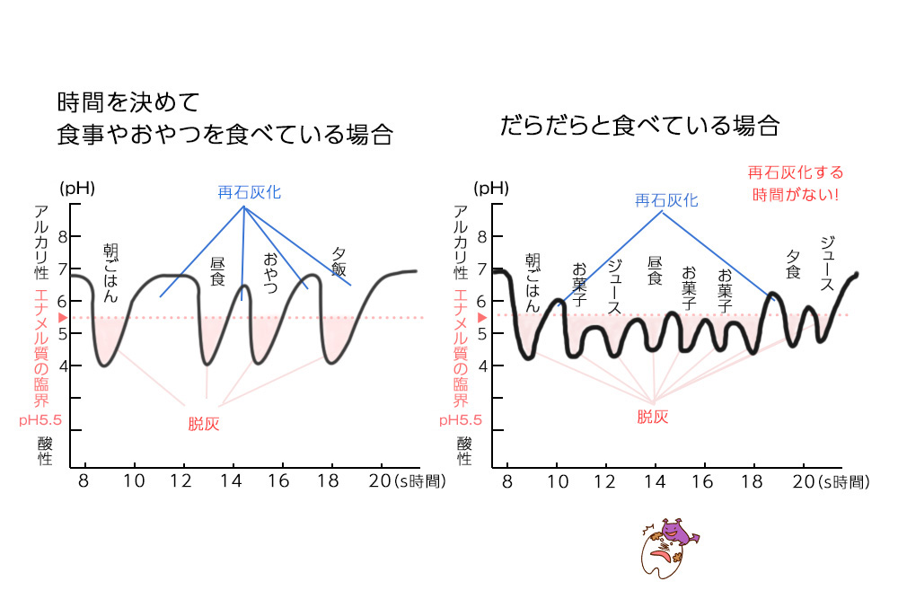 歯の再石灰化｜国領あおぞら歯科クリニック